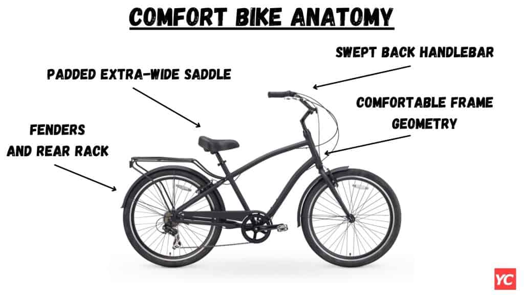 The comfort bike anatomy explained.